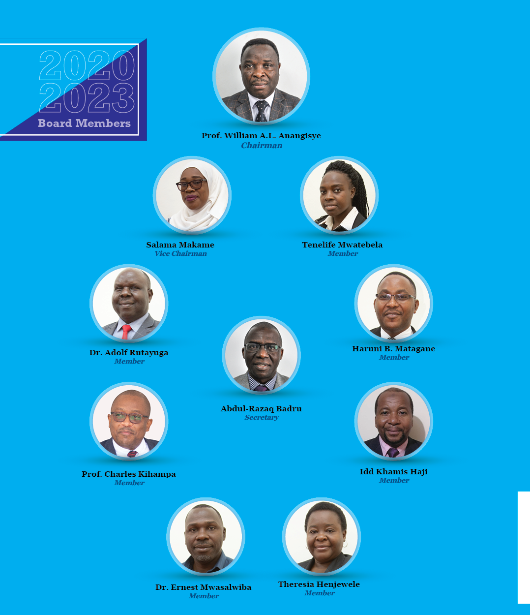 Board Members 2020 - 2023